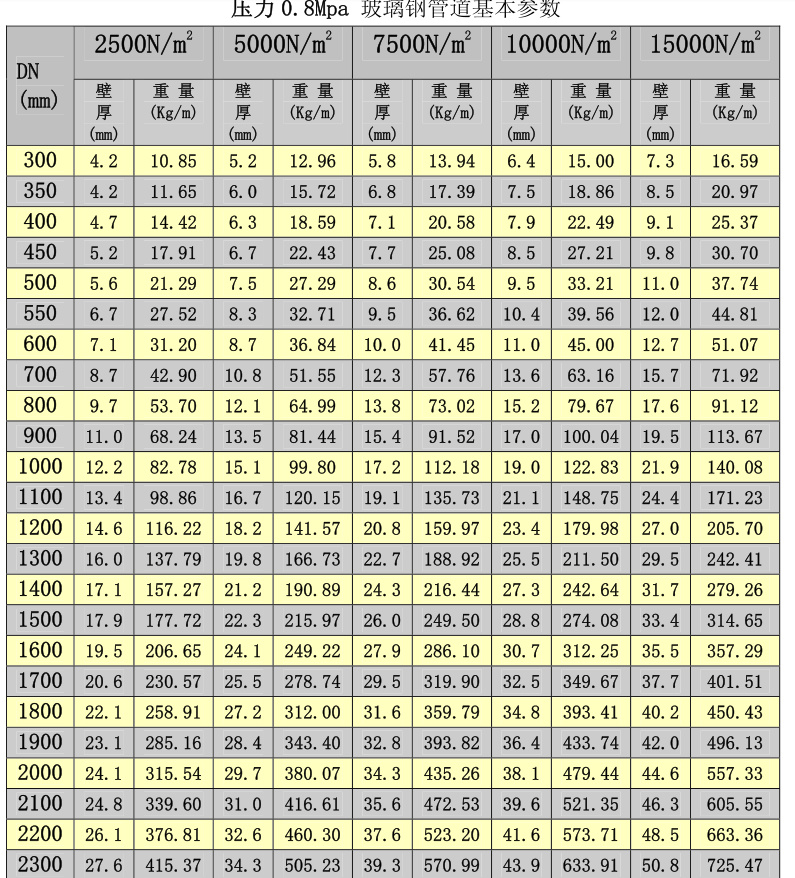 ����䓊Aɰ��Ҏ(gu��)���