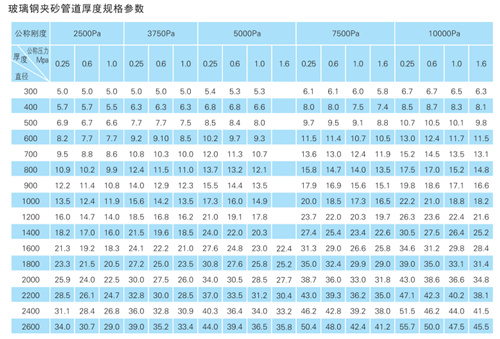 ����䓊Aɰ�ܱں��(bi��o)��(zh��n)