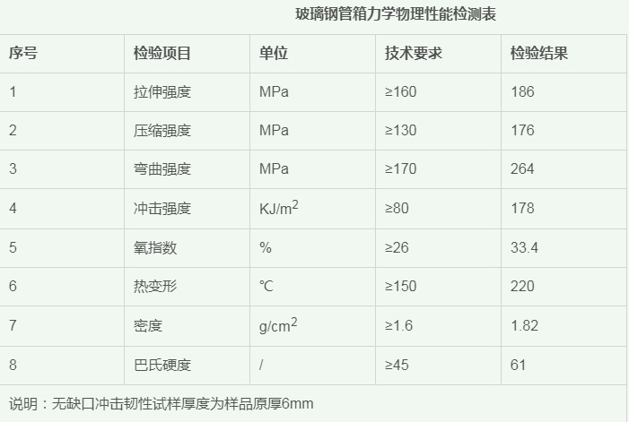高速公路管箱 高速公路管箱