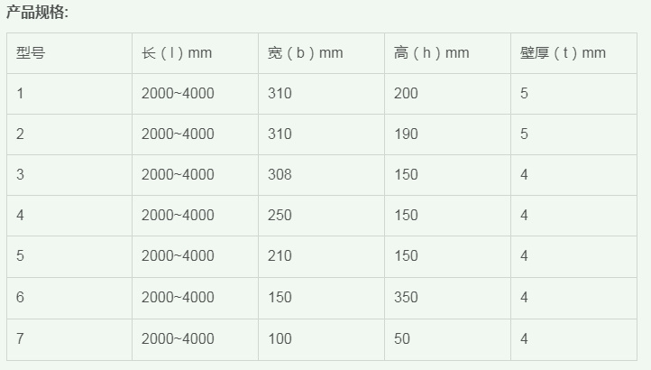 玻璃鋼管箱型號 玻璃鋼管箱型號