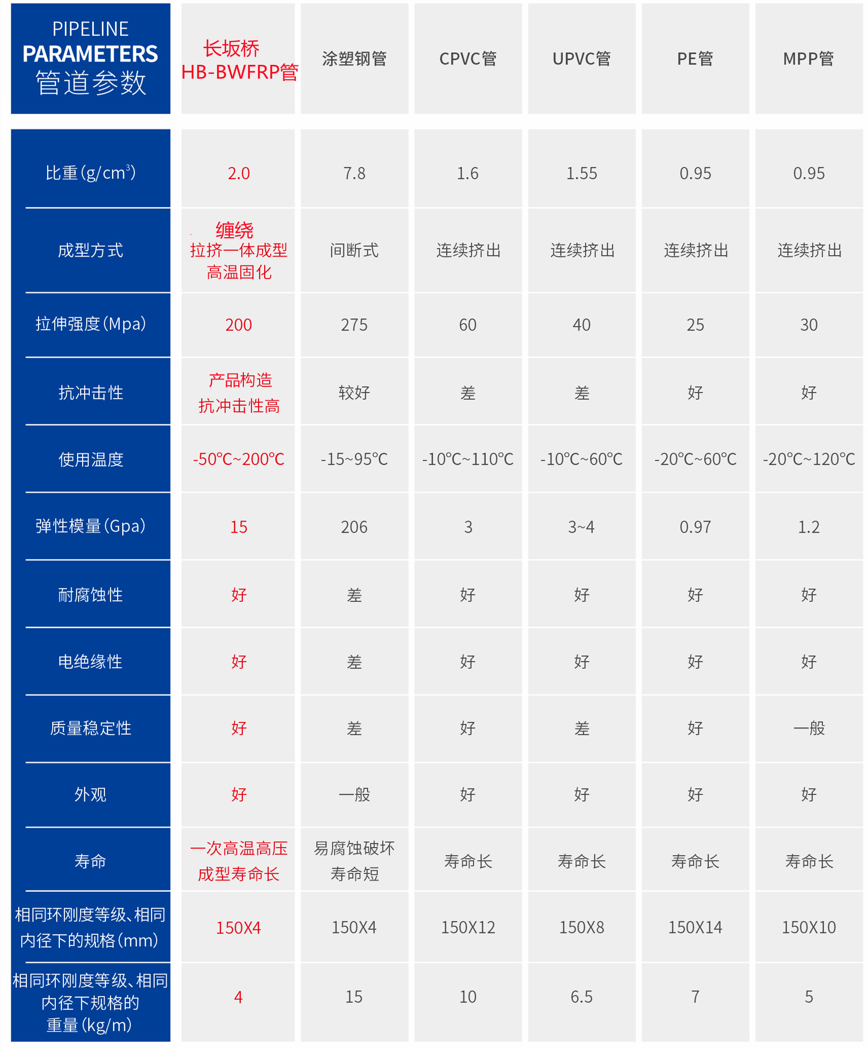 bwfrpdn100纖維編織拉擠管廠家 bwfrpdn100纖維編織拉擠管廠家